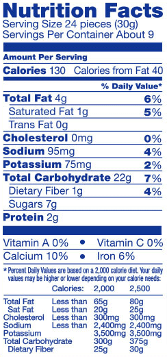 nutrition facts for Teddy Grahams are shown in the Image below.